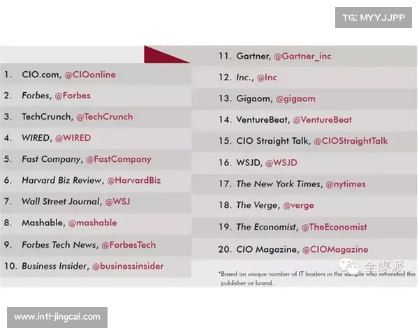 伦敦奥运会成社交媒体转折点，Twitter合作引潮流
